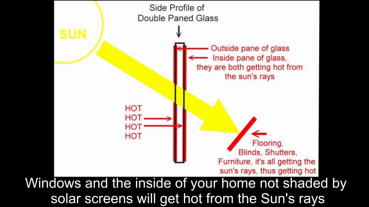 What should my utility savings be like with solar screens ? YouTube