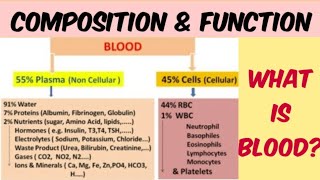 Whats is Blood ? Composition of Blood | Function of Blood | RBC | WBC | Platelets | Serum | Plasma