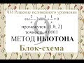 9 Метод Ньютона (Метод касательных) Блок-схема Численные методы решения нелинейного уравнения