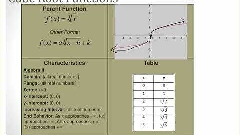 Overview of Radical Functions Video