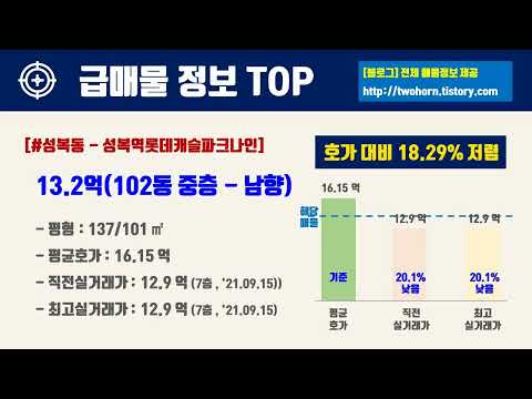 9월4주경기도 용인시 수지구 아파트 저렴한 매물정보아파트 시세,시장분석