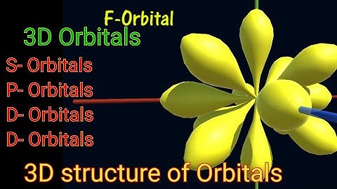 3D orbitals || S orbitals|| P orbitals|| D orbitals|| F Orbitals| 3 dimensional structure