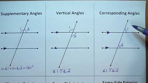Chapter 3 Intro: Parallel and Perpendicular Lines