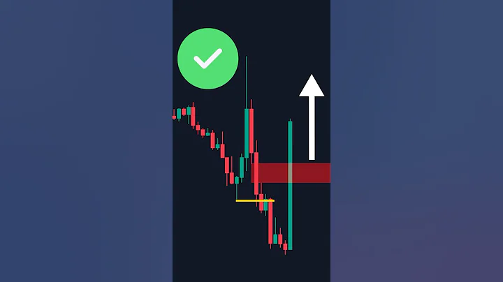 Liquidity + FVG = Profit