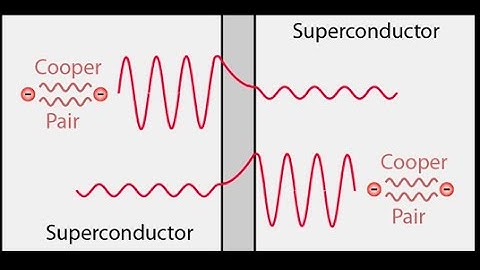 Unveiling the Secrets of Josephson Detailed Concept | IFAS
