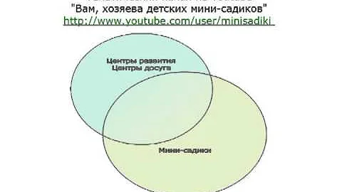 Чем детский центр развития отличается от детского мини-садика