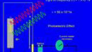 Flame Atomic Absorption Spectroscopy
