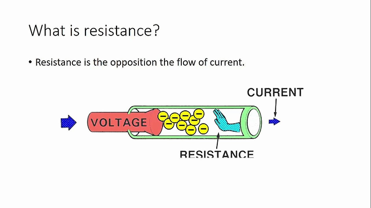 Electrical Basic for beginners (VIR) YouTube