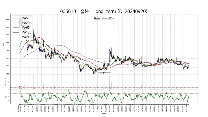 20240920 Type6 : SSW 주가 챠트
