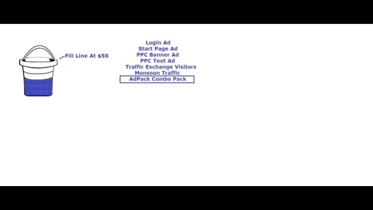 How Traffic Monsoon Works ???