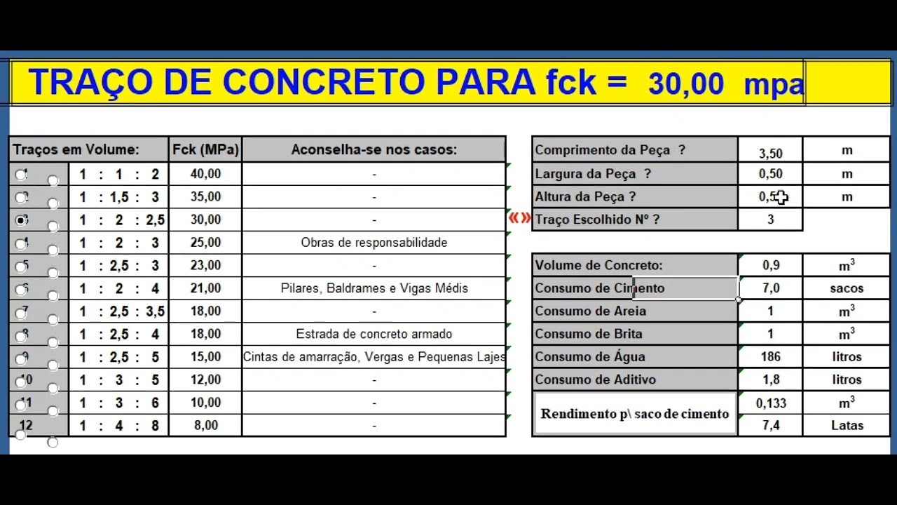 Tra o Fck Do Concreto Armado shorts terraplenagem escava o concreto tra-o-fck-do-concreto-armado-shorts-terraplenagem-escava-o-concreto