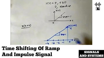 Time Shifting Of Ramp and Impulse Signals | Signals And Systems