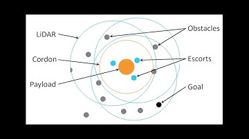 Defensive Escort Teams with Multi-Agent Deep RL