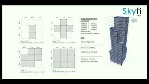 Tall buildings design-Project assignment for Skyfi labs online course - by Mohammad. Abdul Anees