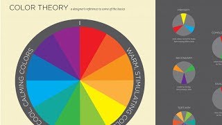 Color Theory For Developers with no design background | Louisa Barrett | #247CodeBlock
