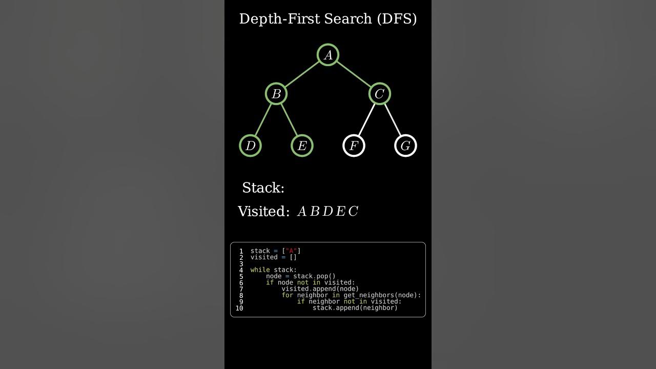 DFS - Depth First Search Algorithm explained (with code) #coding # ...