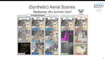 SkyScenes: A Synthetic Dataset for Aerial Scene Understanding [ECCV 2024]