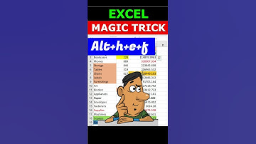 How to remove format in excel range 👌😲😮➡️#shorts