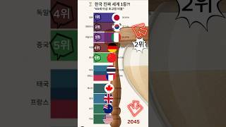 초고령 사회 1등 국가, 인구 50%가노인?