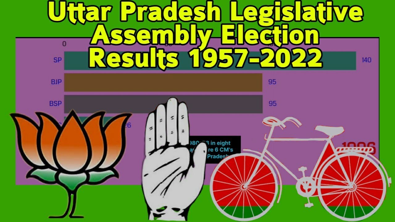 UTTAR PRADESH LEGISLATIVE ASSEMBLY ELECTION RESULTS 1957-2022, INC, BJP, SP, BSP, CPI(M), CPI, JP