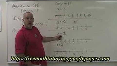 (Algebra) Number Lines Part 1