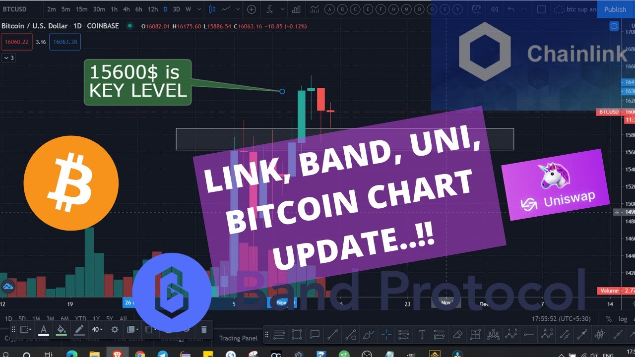 BAND , LINK , UNI, BTC CHART UPDATE  !! BITCOIN DAILY ANALYSIS !! HINDI  !!
