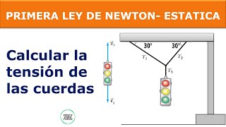 Como calcular la tensión de las cuerdas - 1ra Ley de Newton