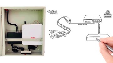 GLOBAL | Sự khác biệt giữa hệ thống Camera IP Global hiện tại và Camera Analog cũ.