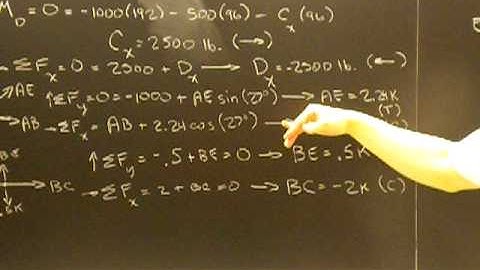 Virtual work: Problem 9.26 Part 2 of 3 (Group 22)