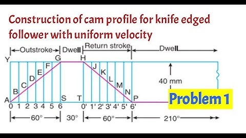 Problem 1 on cam and follower/ Knife edged follower / Displacement diagram with uniform velocity