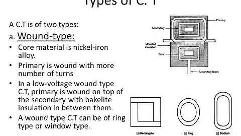 E- Lecture on Introduction to Instrument Transformers