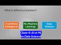 Punjab AI Excellence – Class 9: AI vs ML vs Data Science