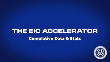 The EIC Accelerator Cumulative Data & Stats from June 2021 to March 2025