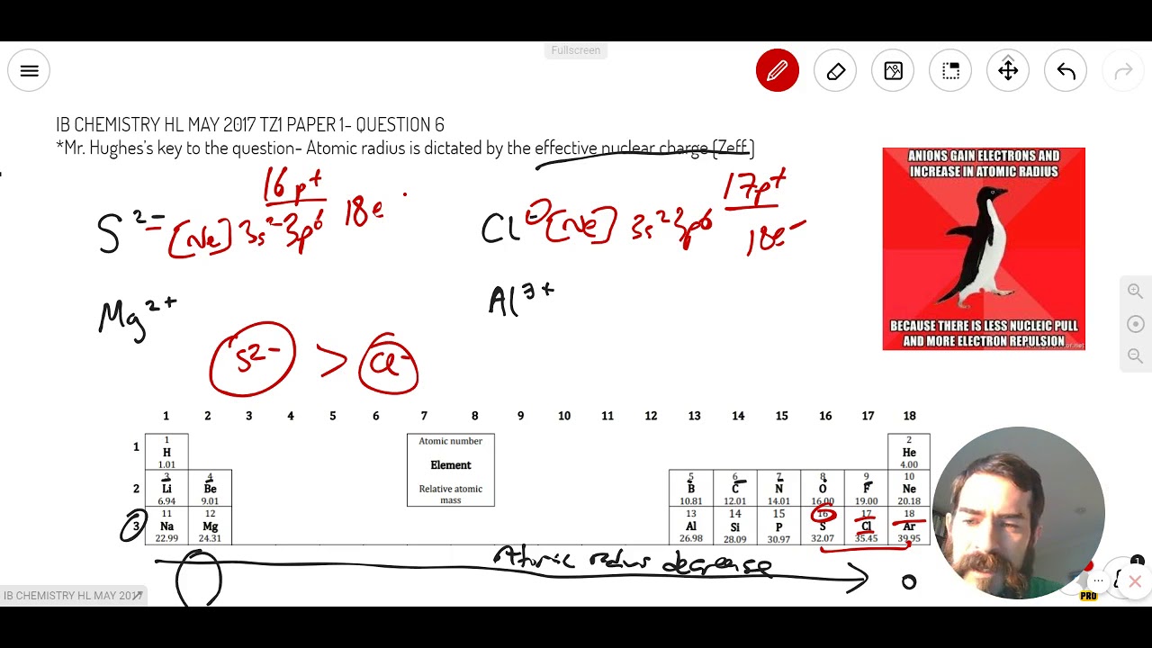 Question 6 — IB Chemistry HL — May 2017 TZ1 Paper 1 — Past IB Exams