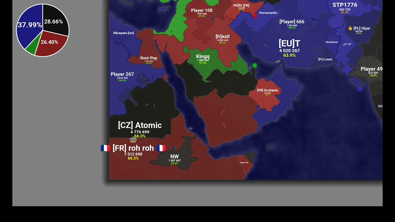 171 players tried to stop me... | middle east 172 players + North America 114 players 