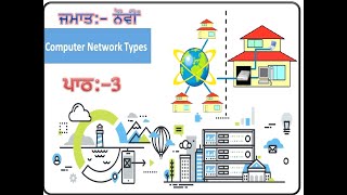 CHAPTER _ 3 NETWORKING (TYPES OF NETWORKING)CLASS NINTHCOMPUTER SCIENCE PUNJABI MEDIUM  PSEB