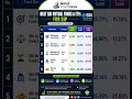 SBI के Top 5 Funds का सच्चा Performance #MutualFundReview #TransparentAnalysis