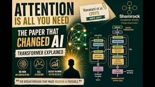 Attention Is All You Need Explained | The Paper That Changed AI Forever