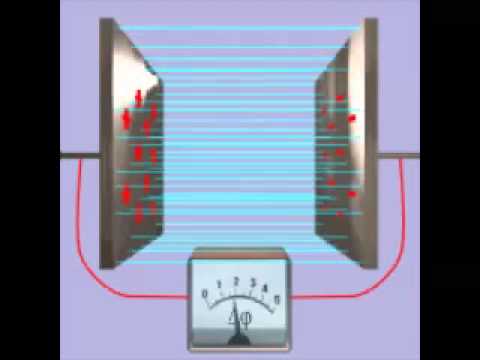 Видео: Как се прави кондензатор