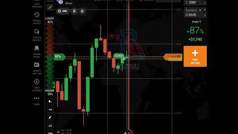 How To Use Robot Cross Signal On IQ Option trading Platform #shorts