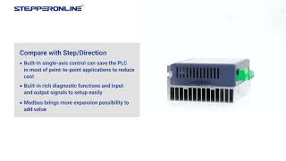 Modbus RS485 Stepper Driver 0.1-8.2A 18-80VAC or 30-110VDC for Nema 34 Stepper Motor