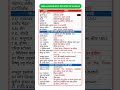 सभी exam के लिए GK GS 2025 Set 32 #rrbntpc #rrbalp #rrbgroupd #rrbje #relway