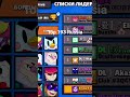 top 193 Russia brawl stars