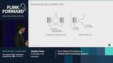 From Stream Processor to Unified Data Processing System - Stephan Ewen & Xiaowei Jiang &  Robert Met