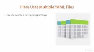 Intro to Puppet for Windows and Linux | Pluralsight