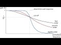 Digital Filters Design by IIR Techniques III | Biomedical Signal Processing | SNS Institutions