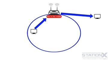 Cyber Security || 7. SSL Stripping