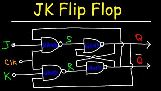 JK Flip Flop - Basic Introduction