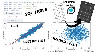 Using Parsehub to Scrape Data into a CSV file + SQL Table + Predicting Scores | Data Science Day 330