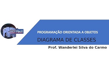 Fundamentos de programação em PHP - Conceitos POO - Diagramas de Classes